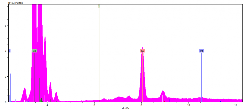 Spectra 3-1
