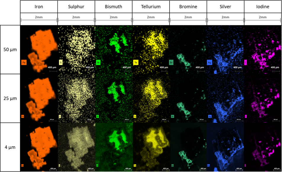 micro-XRF elemental map of iron, sulfur, bismuth, tellurium, bromine, silver and iodine at various resolutions